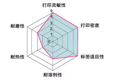 混合基碳帶屬性